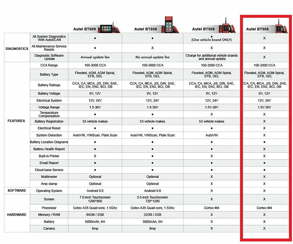 Autel MaxiBAS BT506 Battery Tester Electrical System Analysis Tool - Image 7