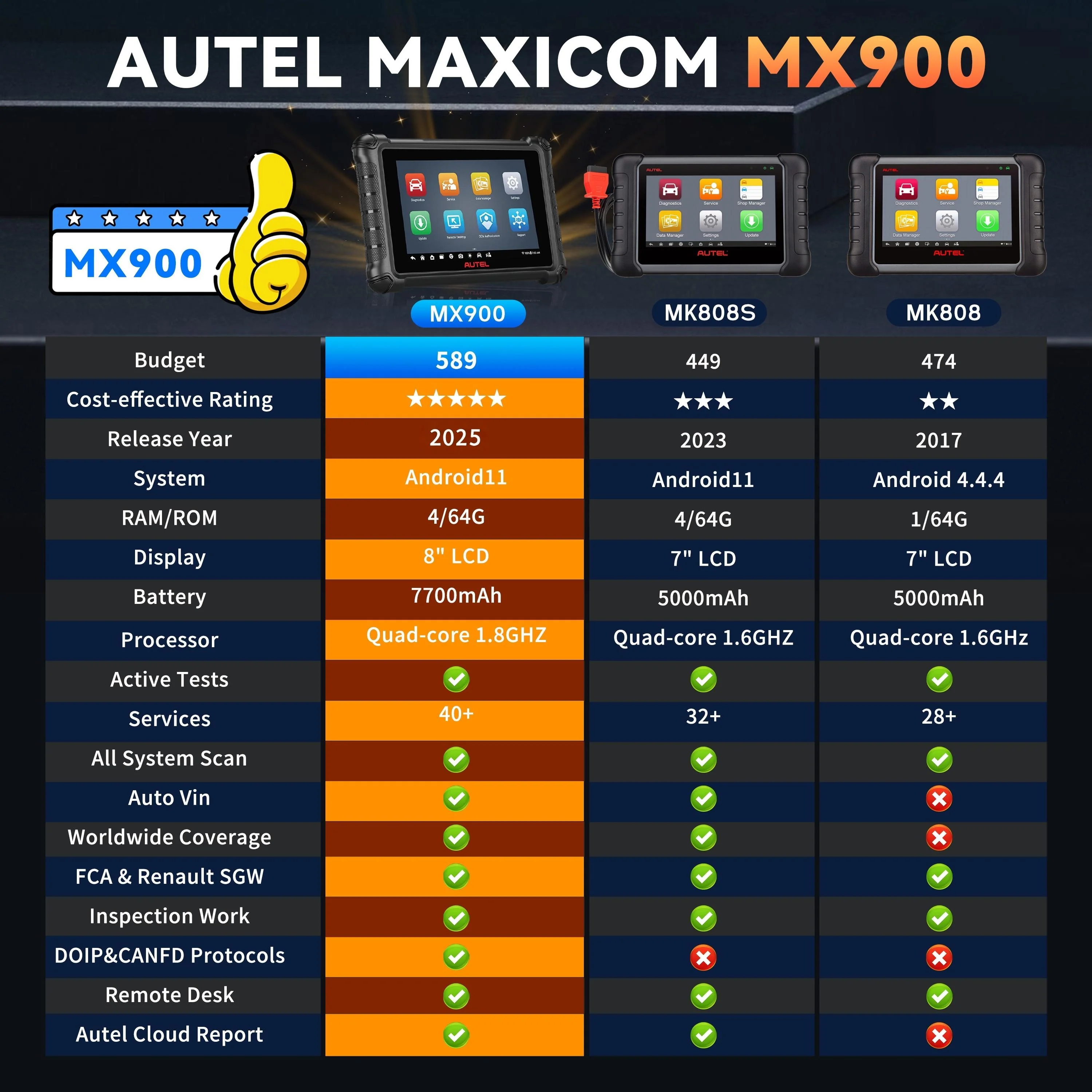 Autel MaxiCheck MX900 OBD2 All System Diagnostic Scanner(US Ver)   New Arrival Model – 5-Year Update Version Now Available (Save $386) - Image 4