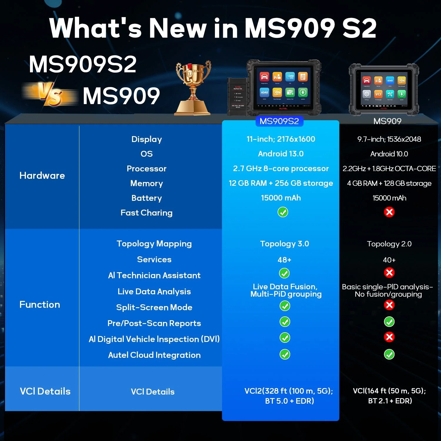Autel MaxiSYS MS909 S2 – Advanced Diagnostic Tablet with ECU Coding, Topology Mapping & Intelligent Diagnostics - Image 10